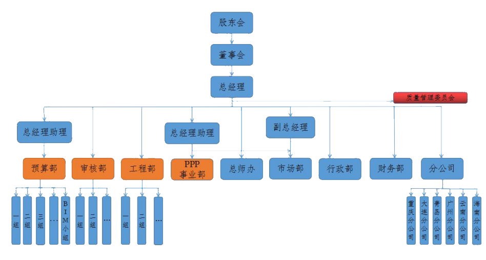中船瑞驰菲思工程咨询（北京）有限公司